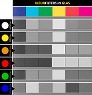 Stalen Kleurfilters Glas-189px