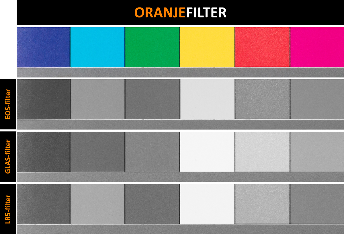 Stalen Oranjefilters