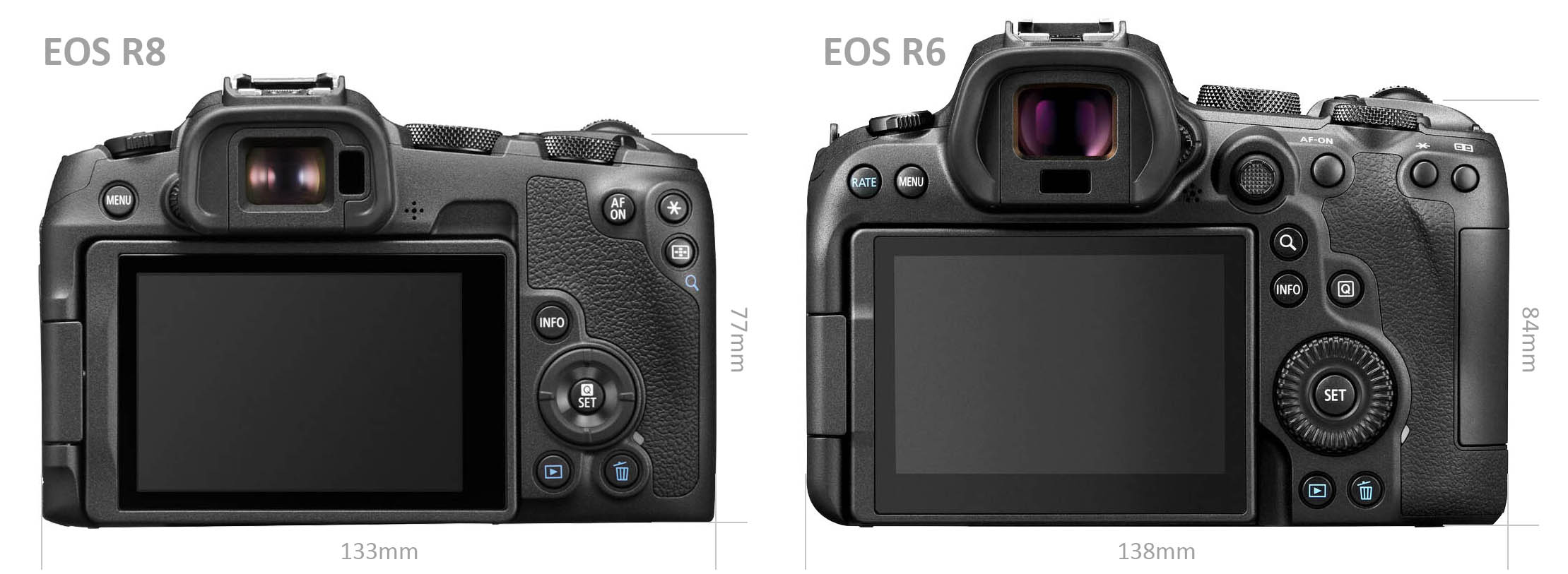 EOS R6-R8