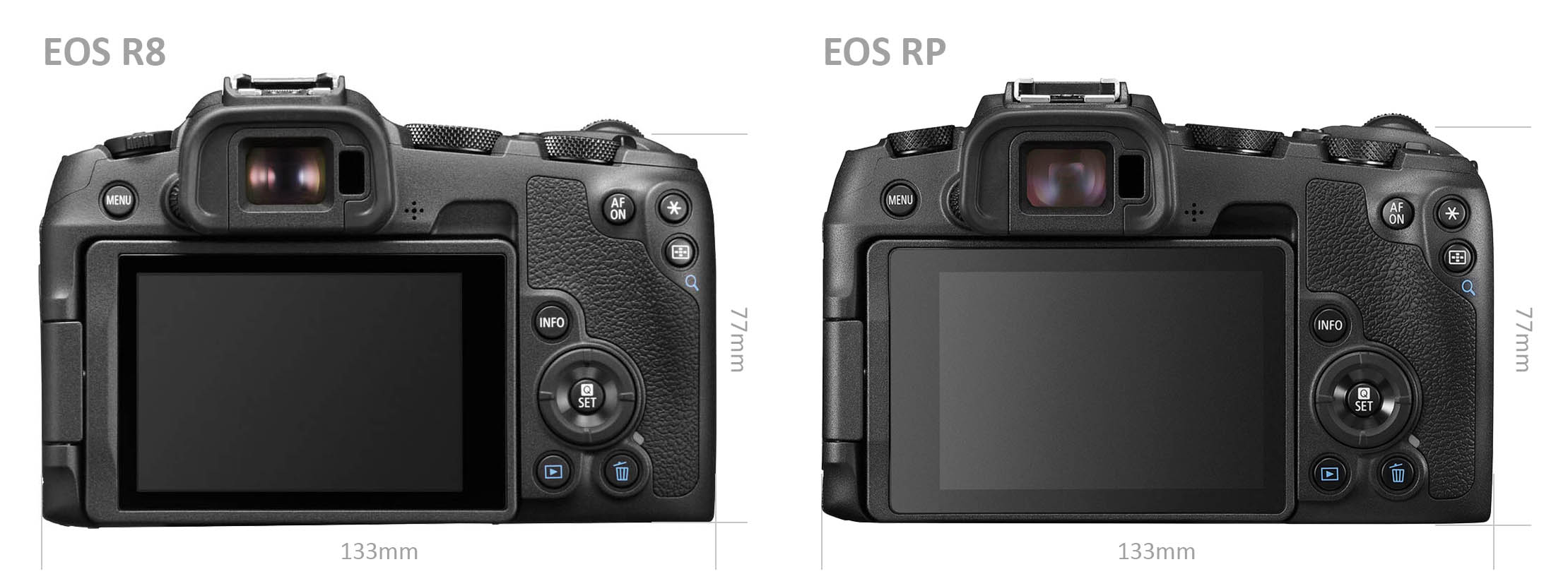 EOS R8-RP