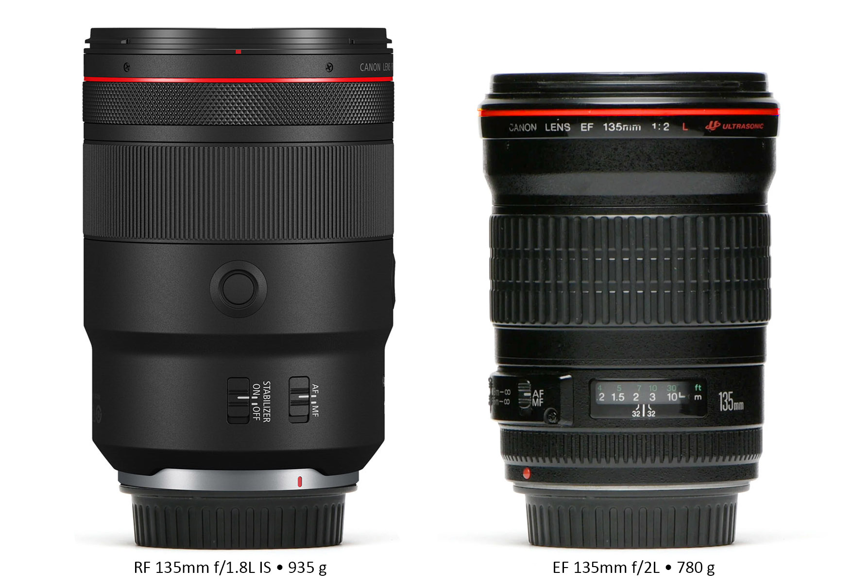 RF 135mm - EF 135mm