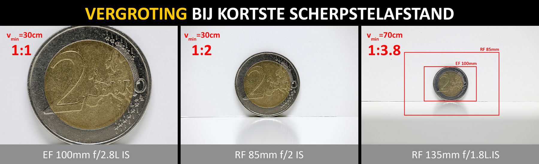 RF135mm-EF100mm-RF85mm vergroting-klein