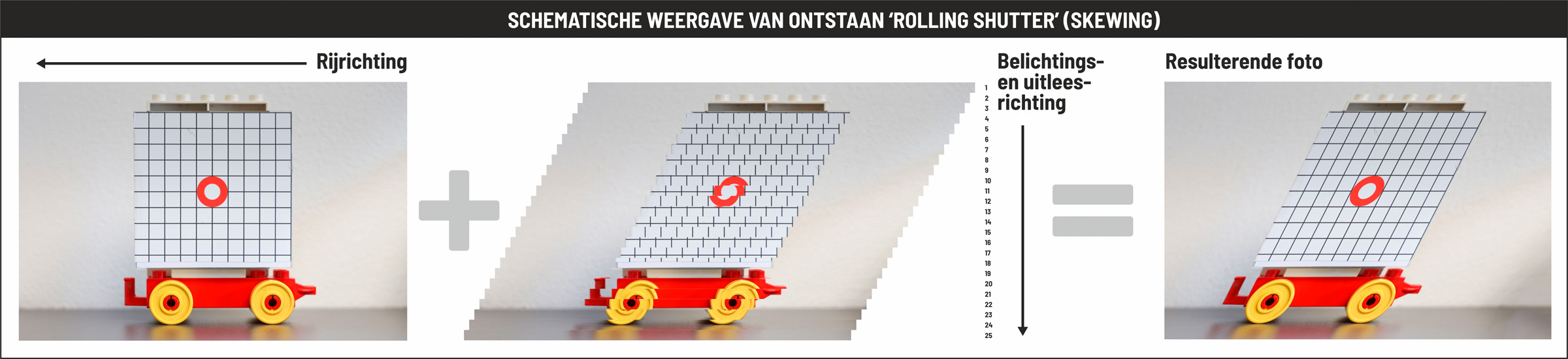 01_Rolling shutter uitlezen