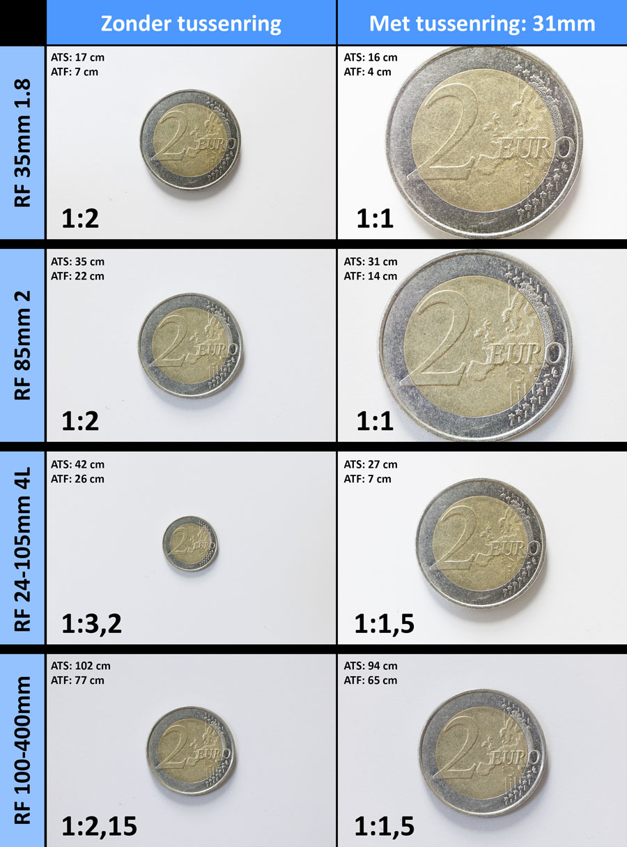 Tussenring vergelijking-klein