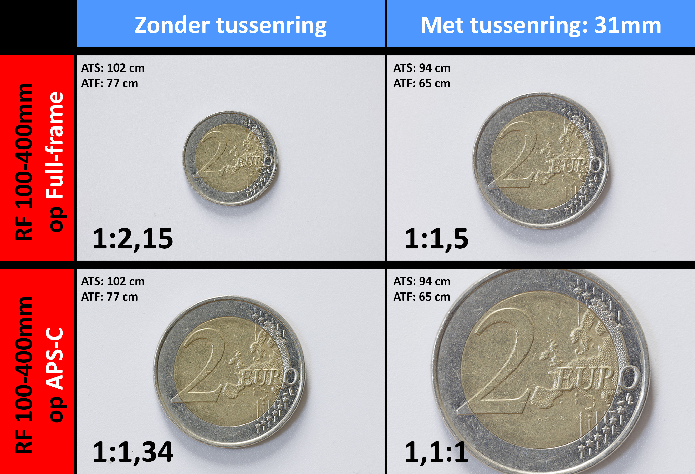 Tussenring APS-C FF