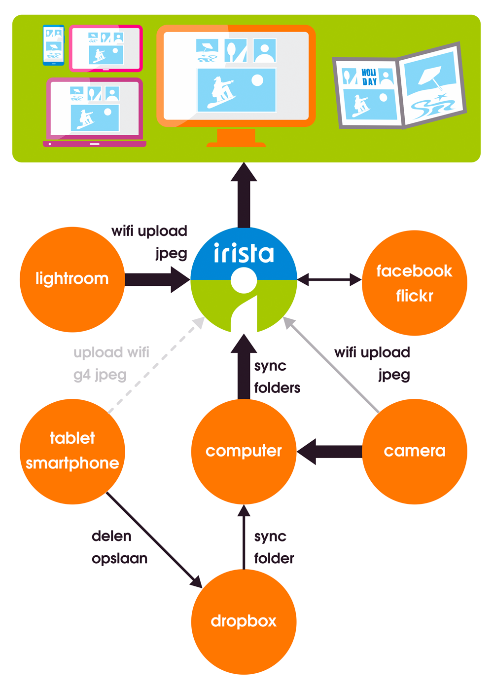 Flowchart-Irista-580px