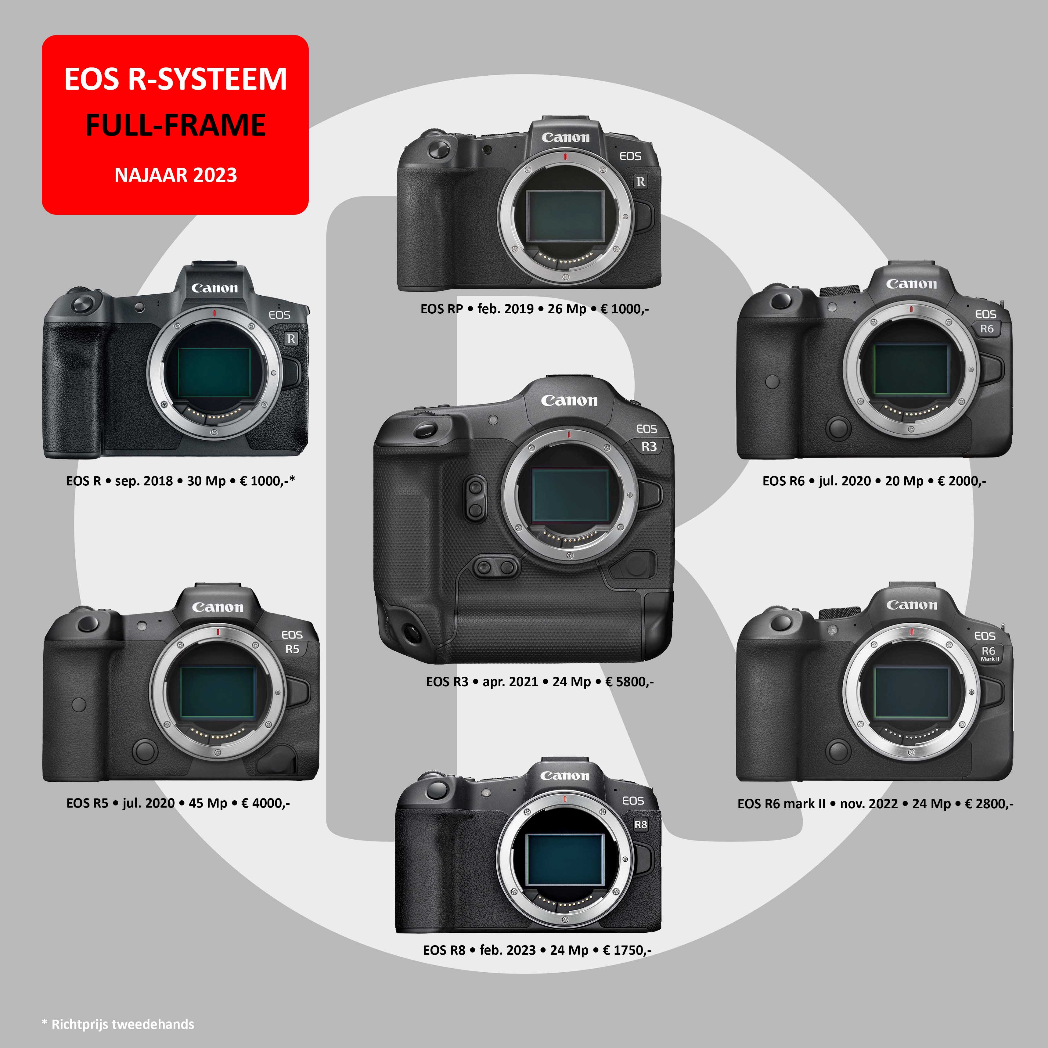 EOS R-systeem-FF-2023