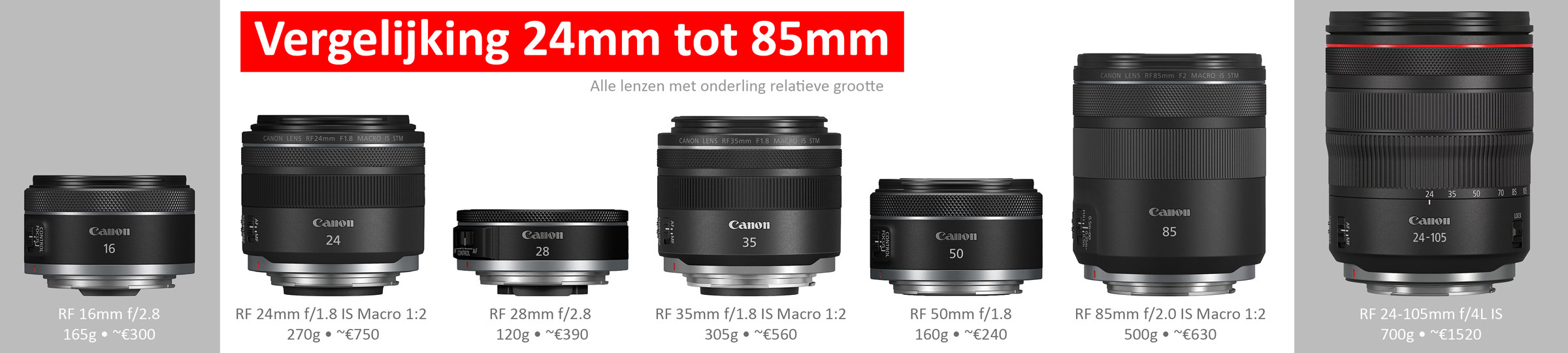 Vergelijk 16-105mm