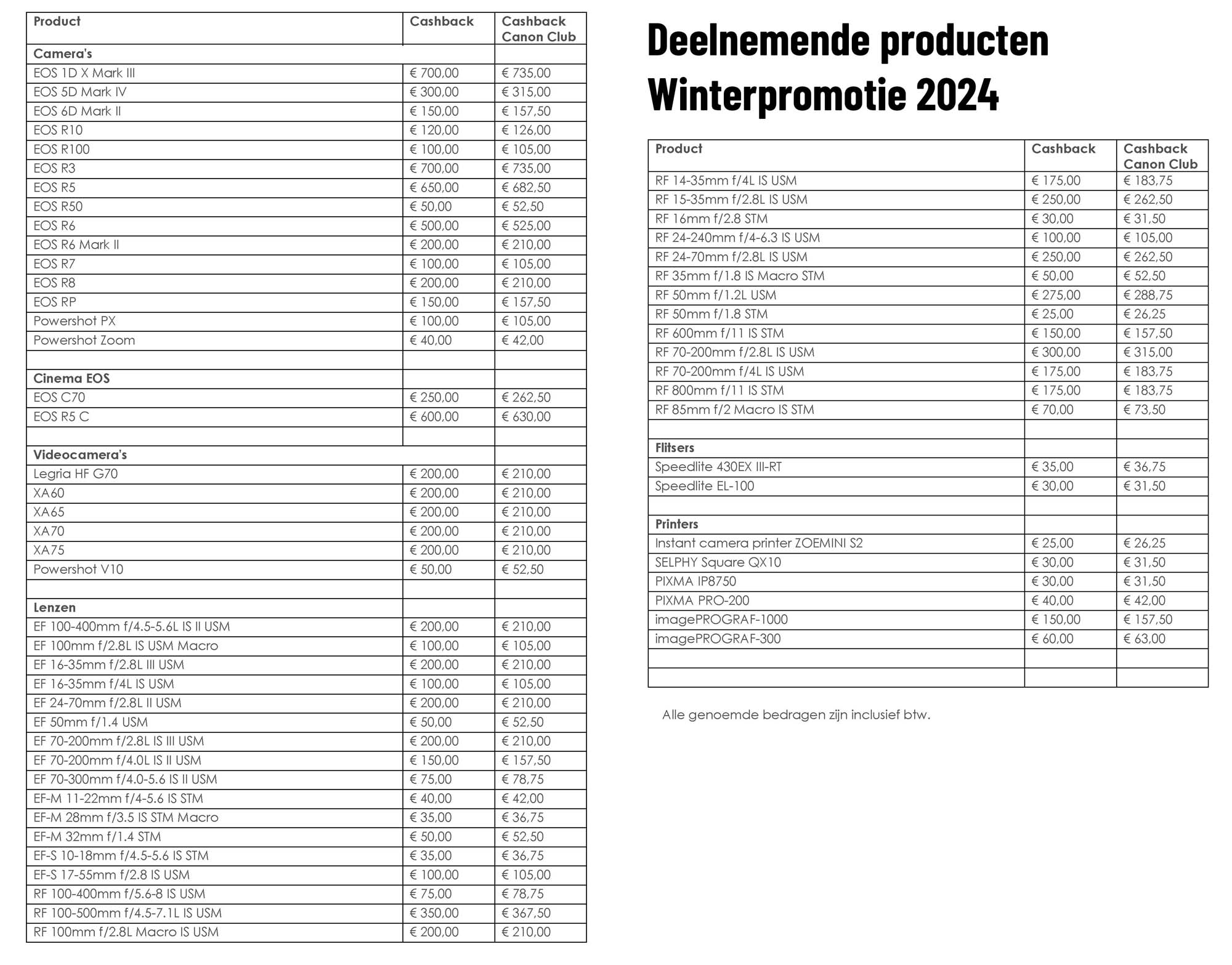 Cashback-winter 2024 overzicht
