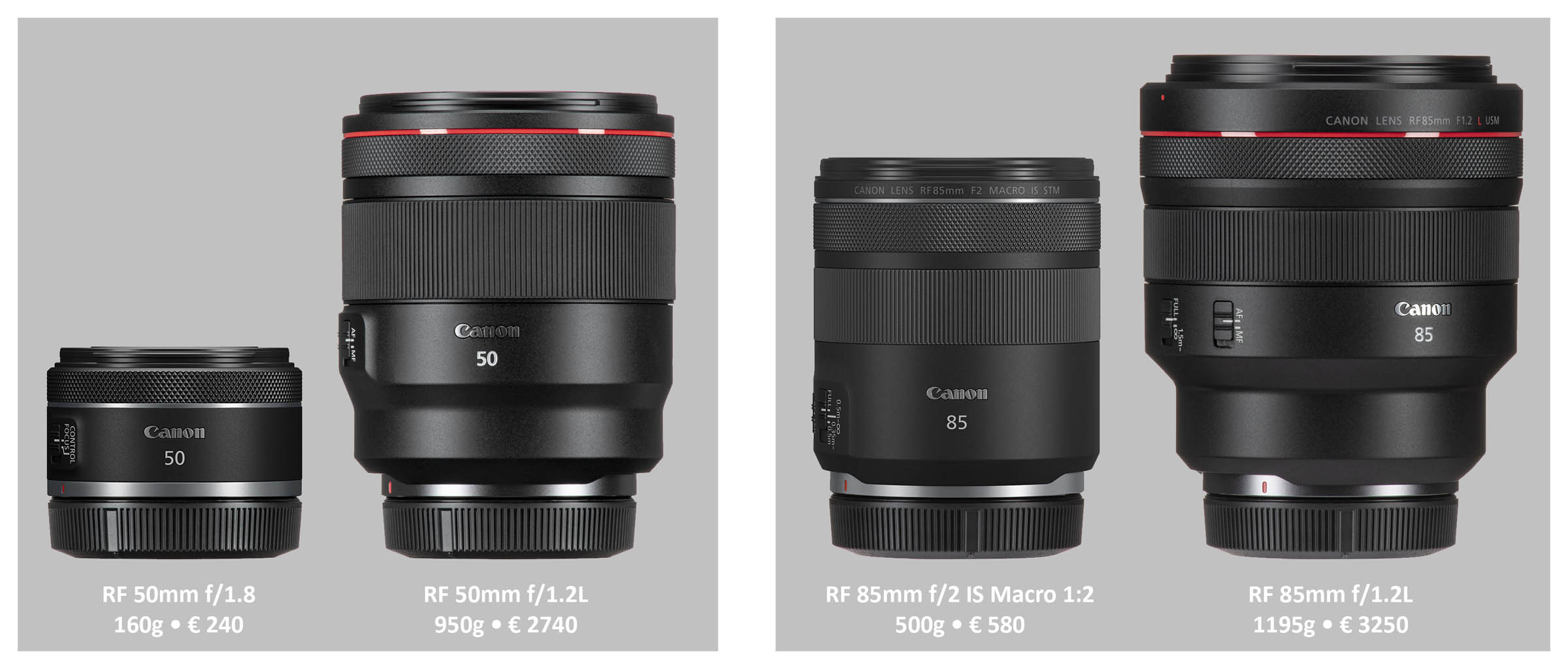 vergelijking 50mm-85mm groot