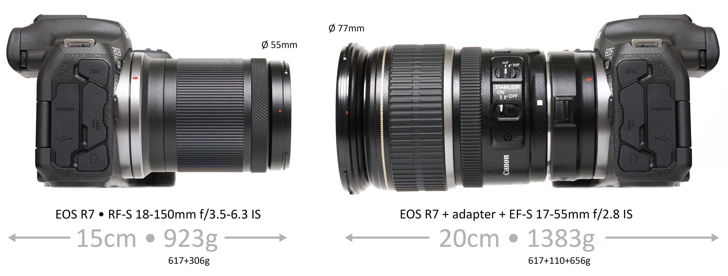RF-S 18-150mm • EF-S 17-55mm-groot