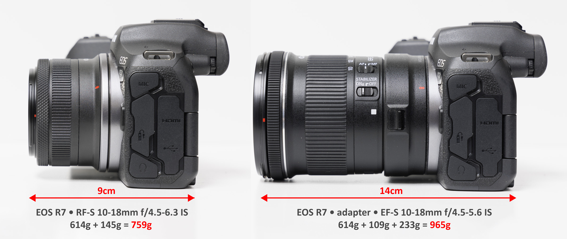 RF-S 10-18mm vergelijking