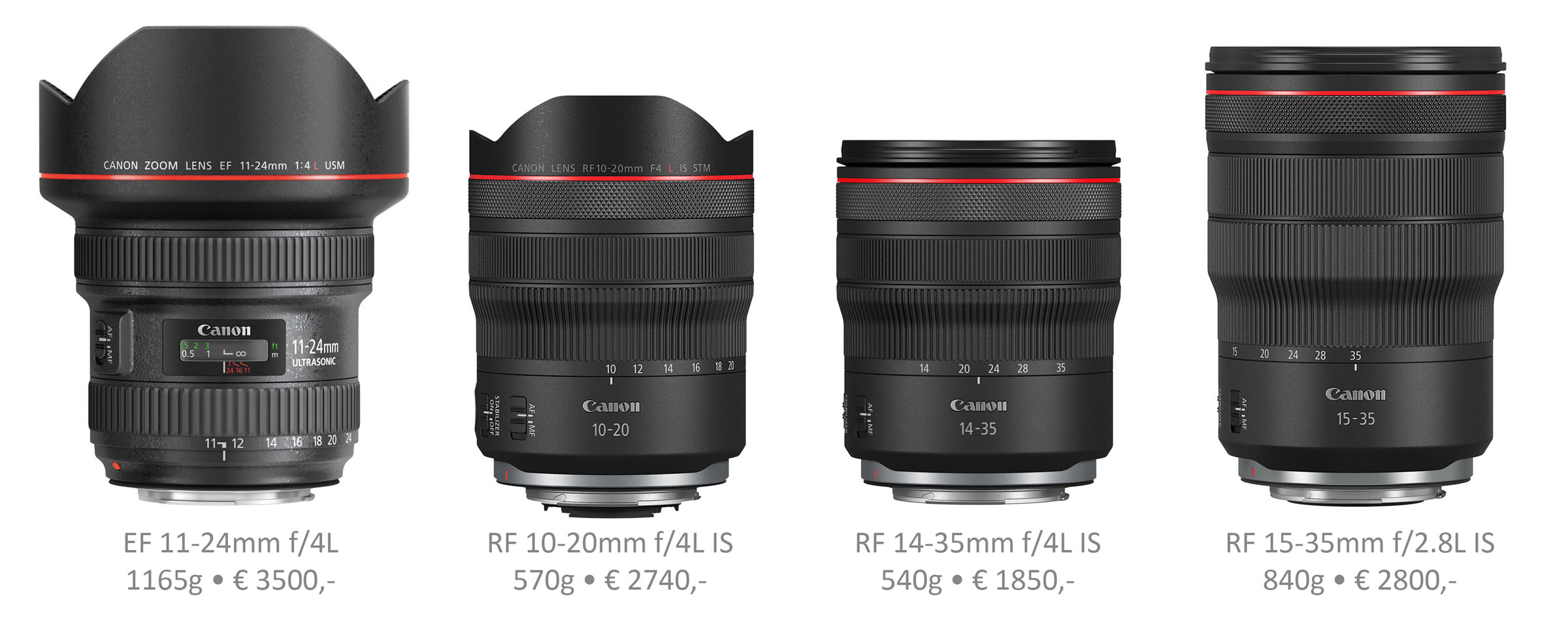 Vergelijking RF10-20mm