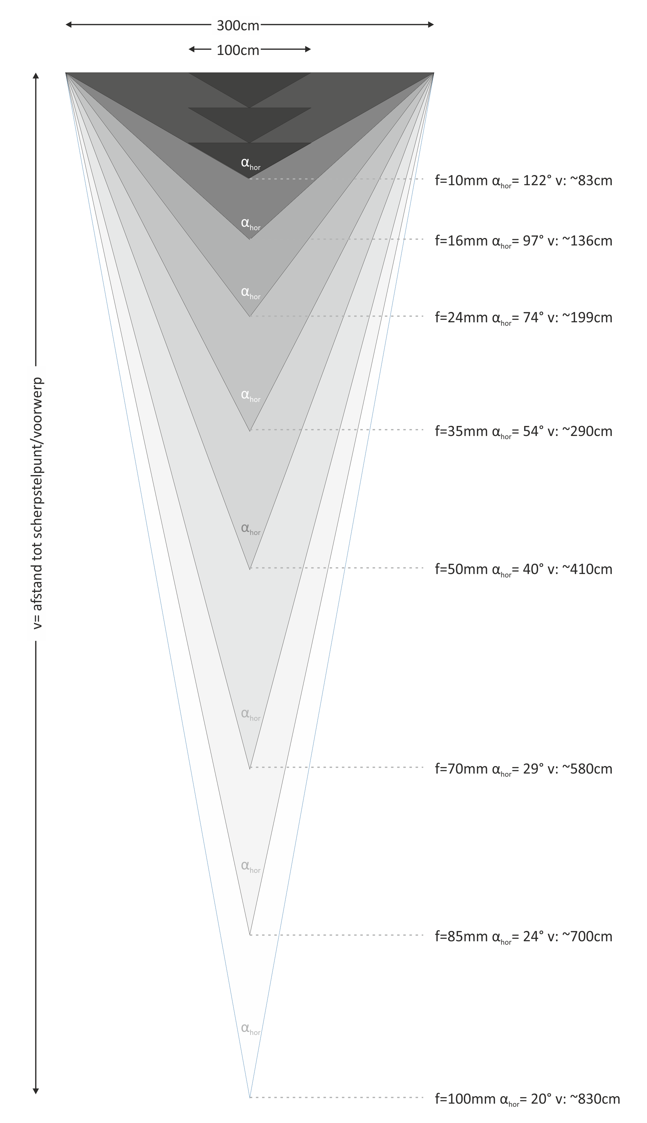 beeldhoek vs kaderbreedte