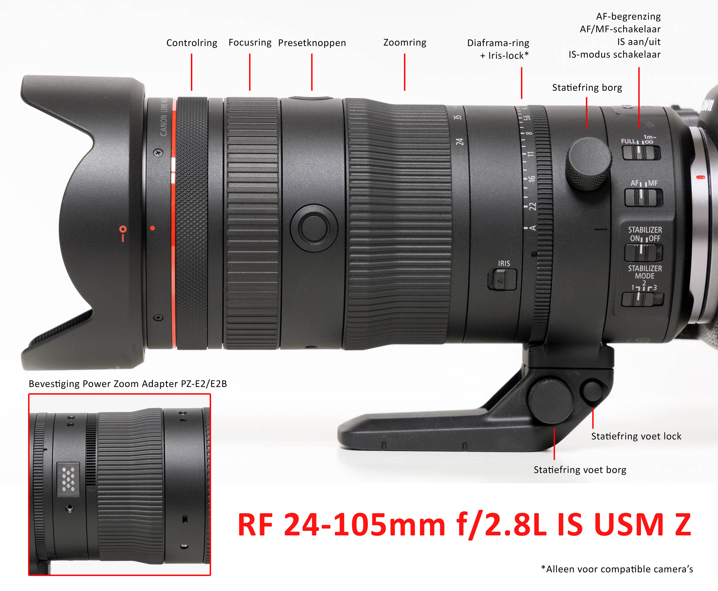 RF 24-105mm 2.8L IS details