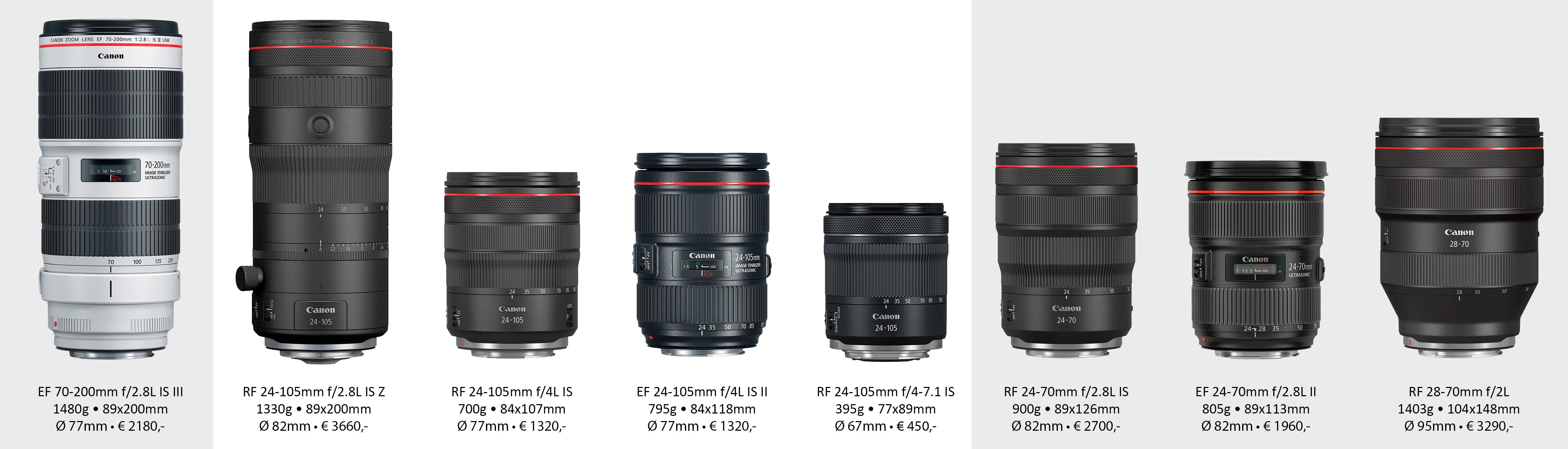 RF 24-105mm vergelijk