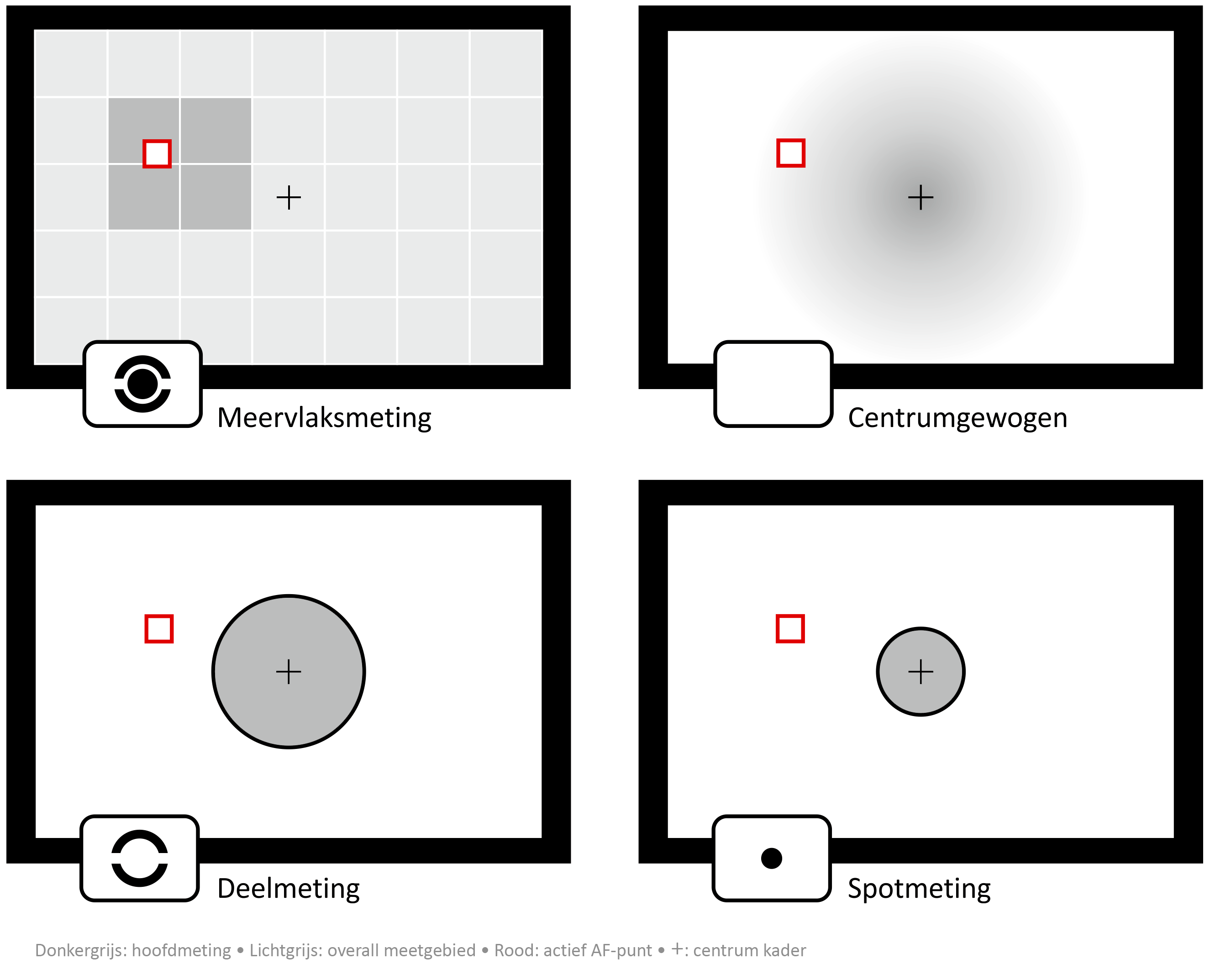lichtmeetmethode 2024