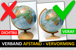 00_Afstand en vervorming.png