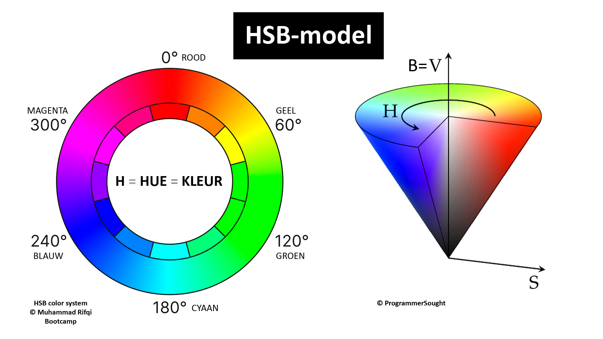 HSB kleurenwiel