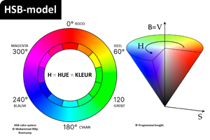 00_HSB kleurenwiel.png