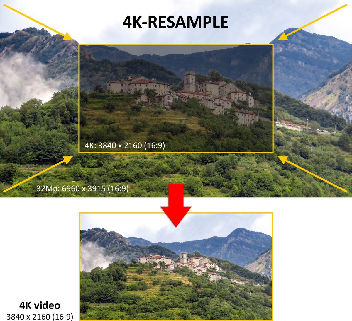 Voorbeeld-4K-resample