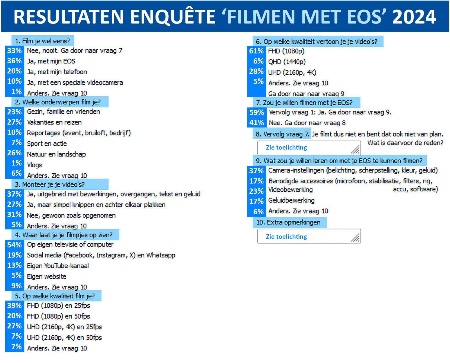 resultaten filmen percentages