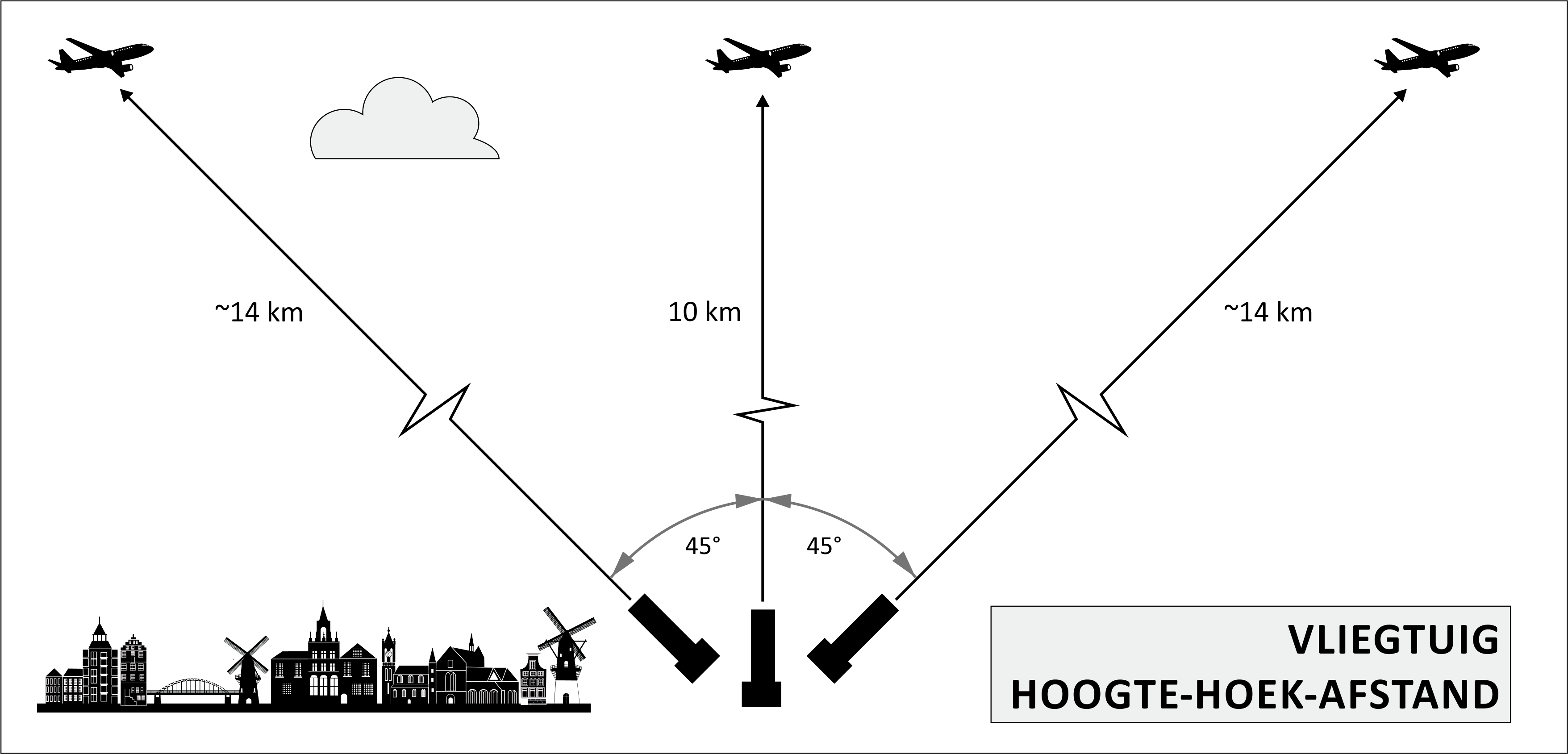 vliegtuig-hoogte-hoek-afstand