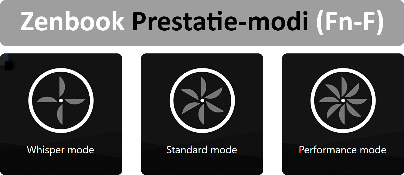 prestatie-modi