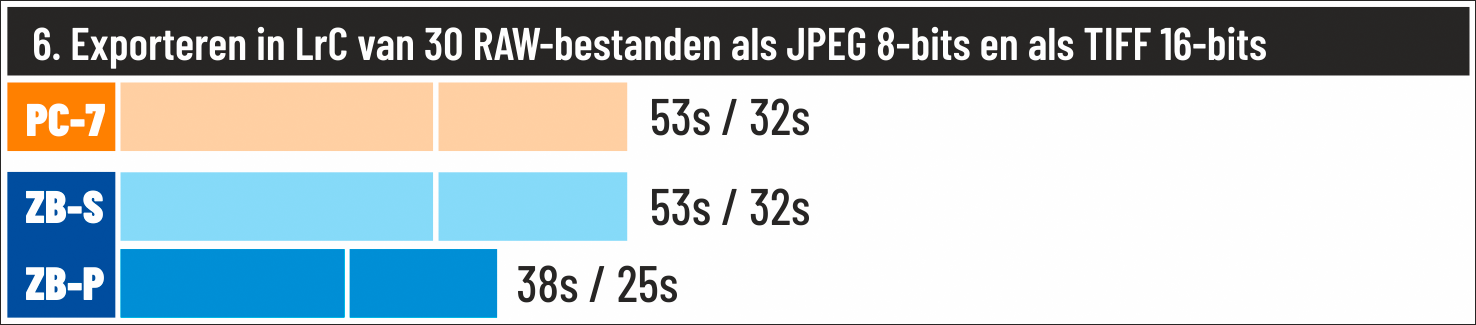 06-exporteren