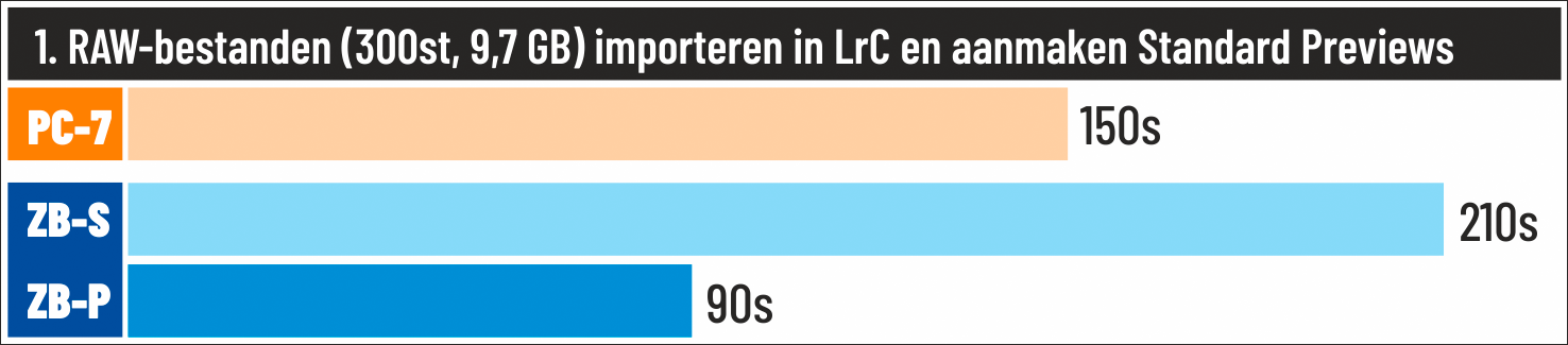 01-importeren