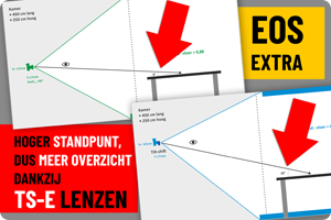 Classroom | TS-E lenzen en ruimtelijk inzicht