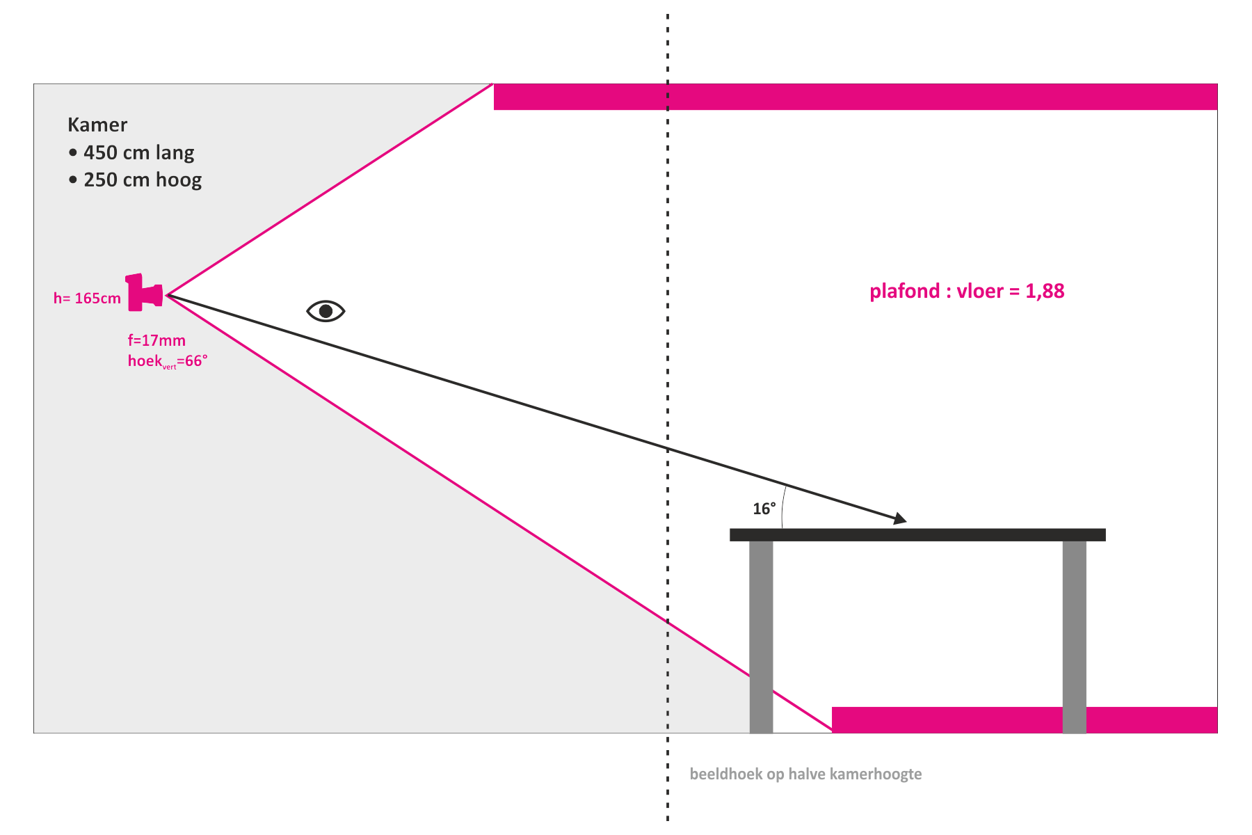 verhouding plafond - vloer 02