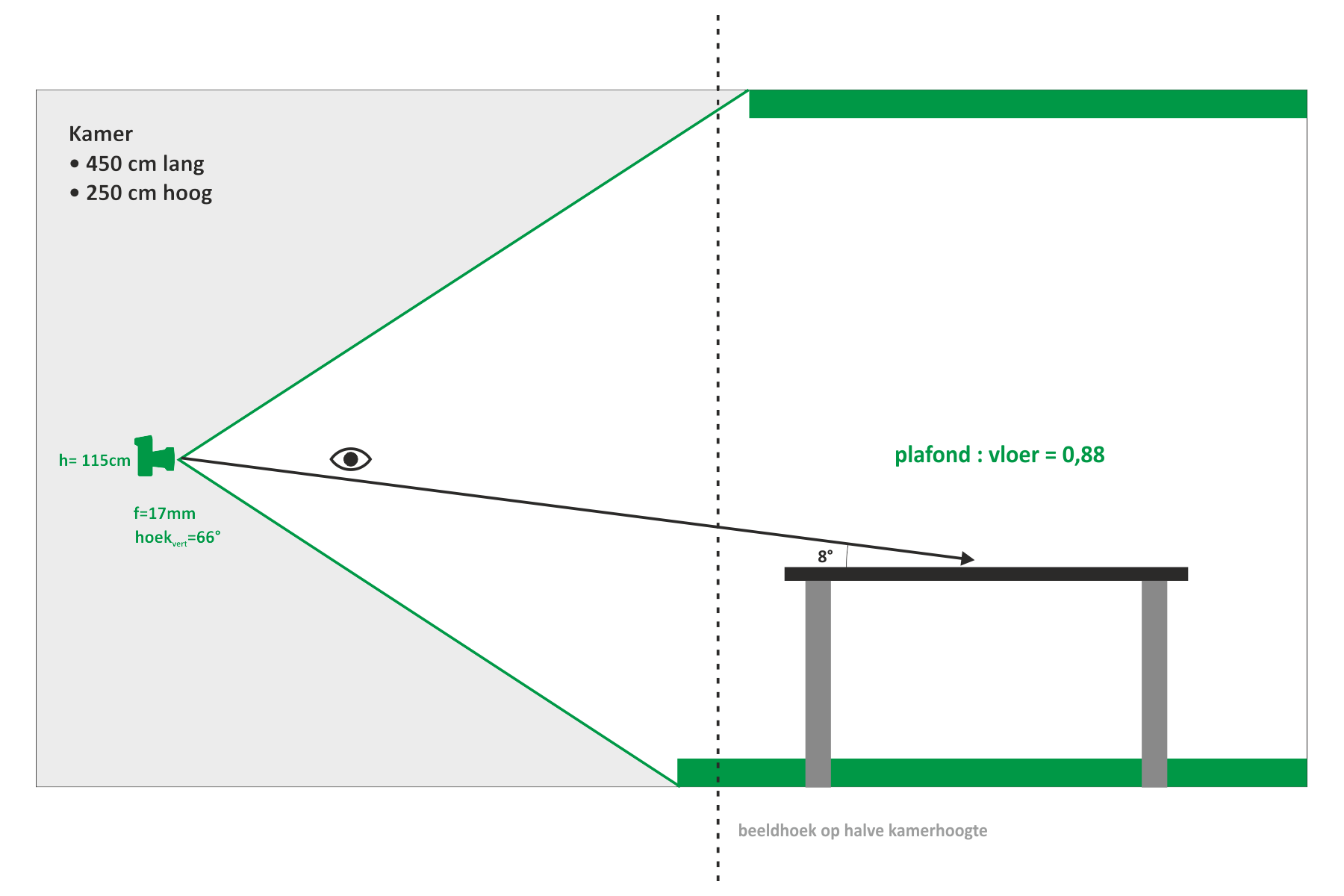 verhouding plafond - vloer 01