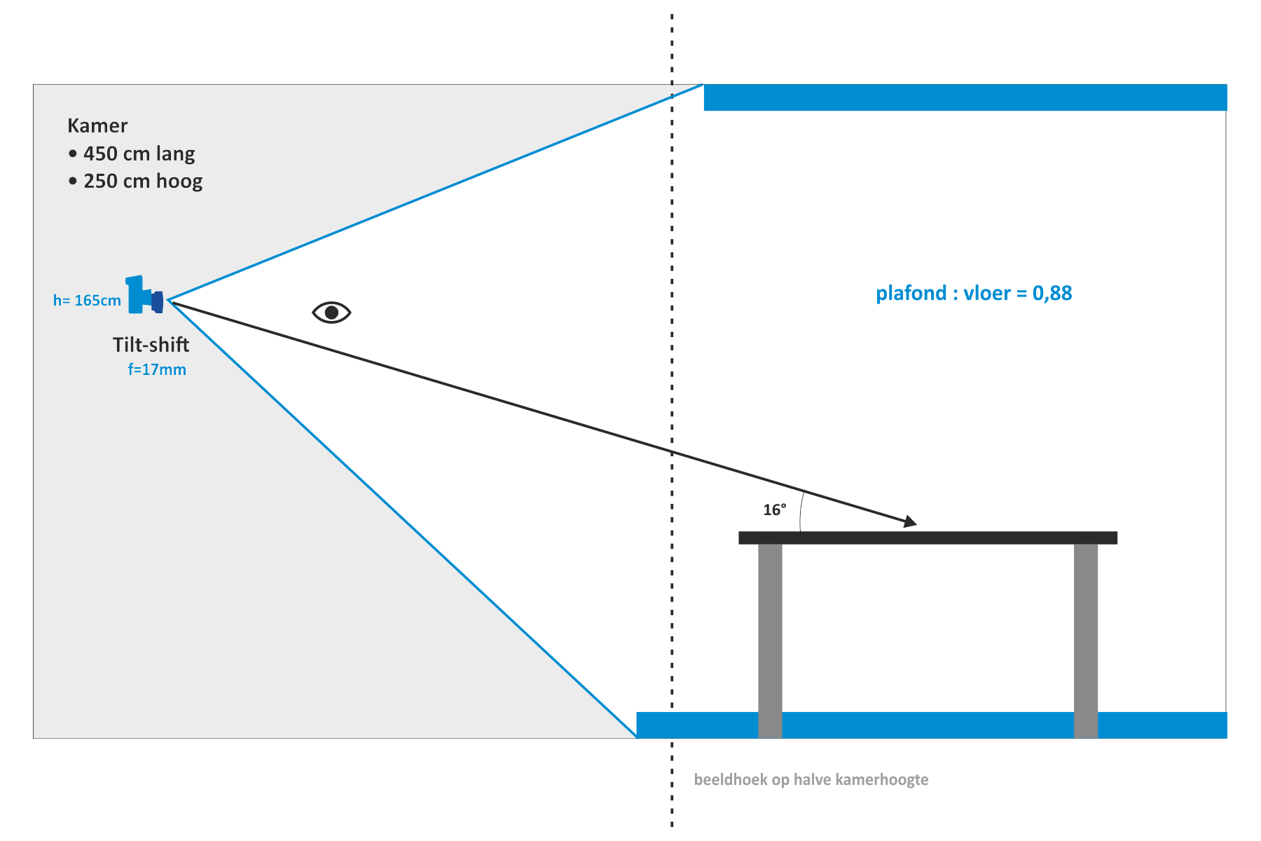 verhouding plafond - vloer 03