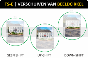 Perspectiefcorrectie | TS-E vs digitaal