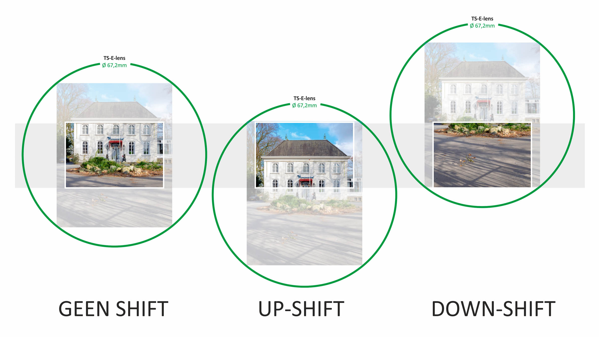 beeldcirkel shift