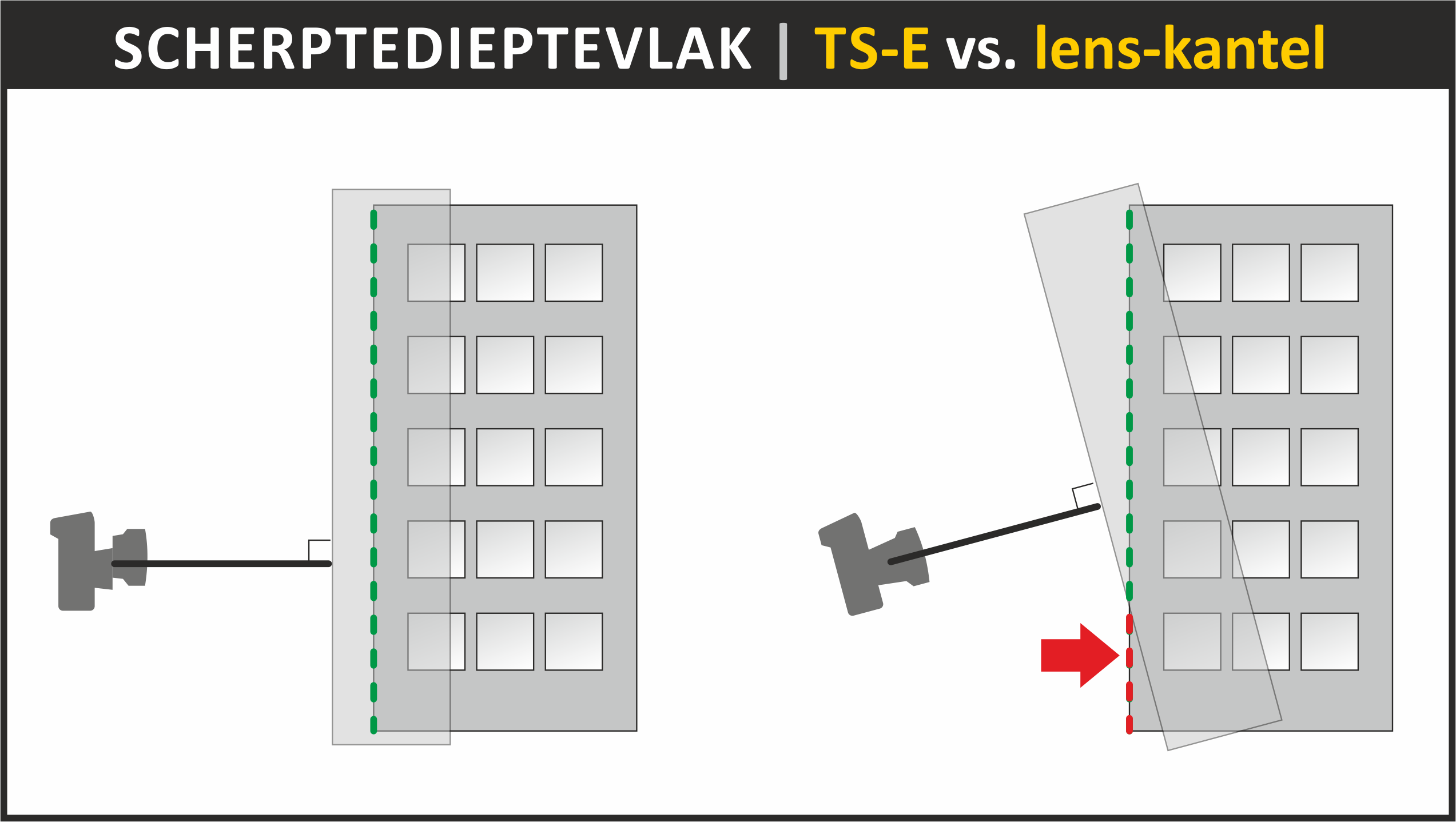 scherptedieptevlak