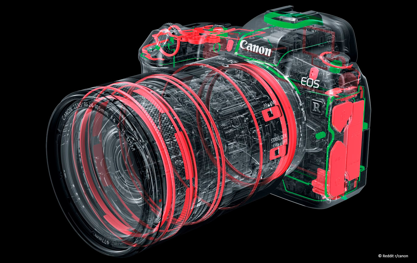 afdichtingen camera en lens reddit