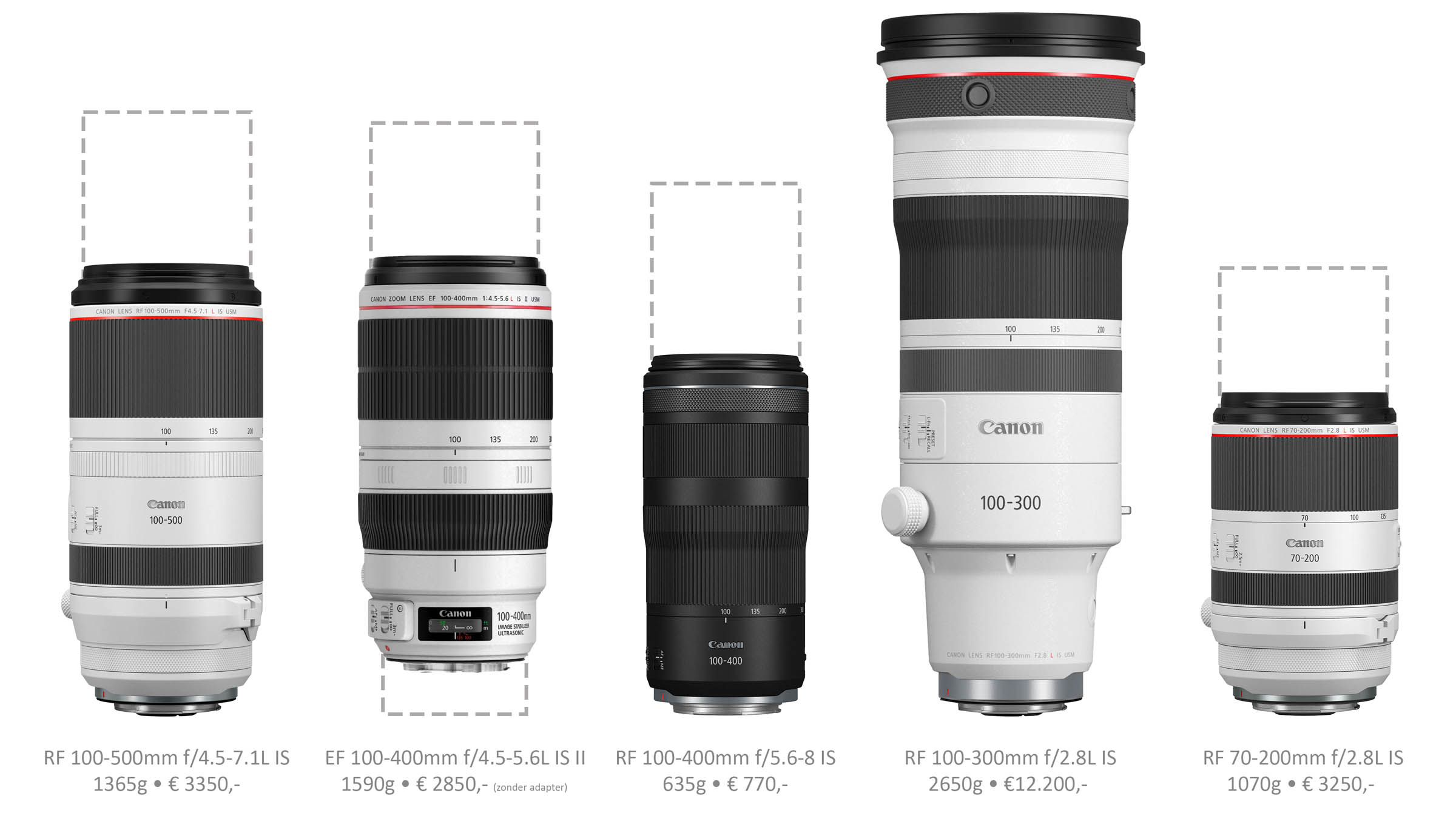 RF 100-300mm 2.8L IS vergelijk