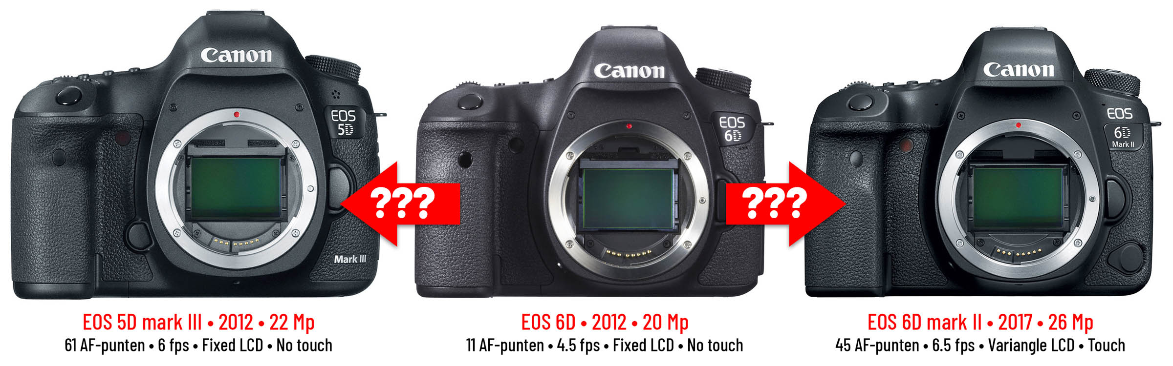 EOS 6D-6D2-5D3