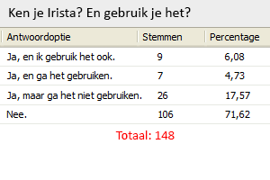 poll_irista