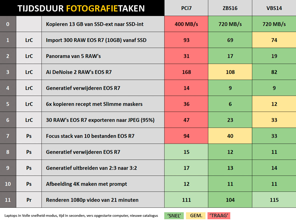 ASUS-ZB-VB Vergelijking