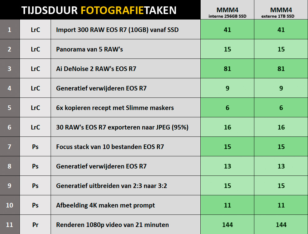 Vergelijking SSD MMM4