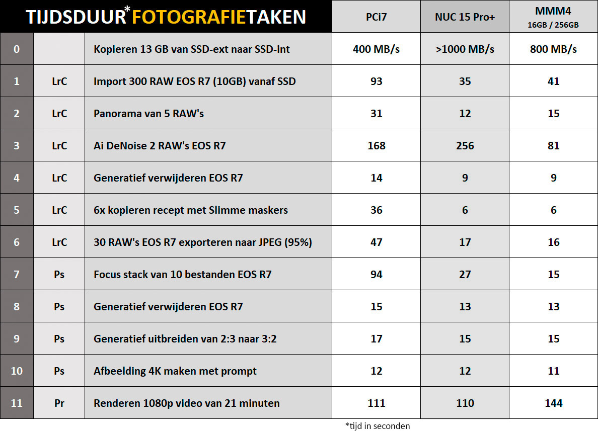 Vergelijk PCi7-NUC-MMM4
