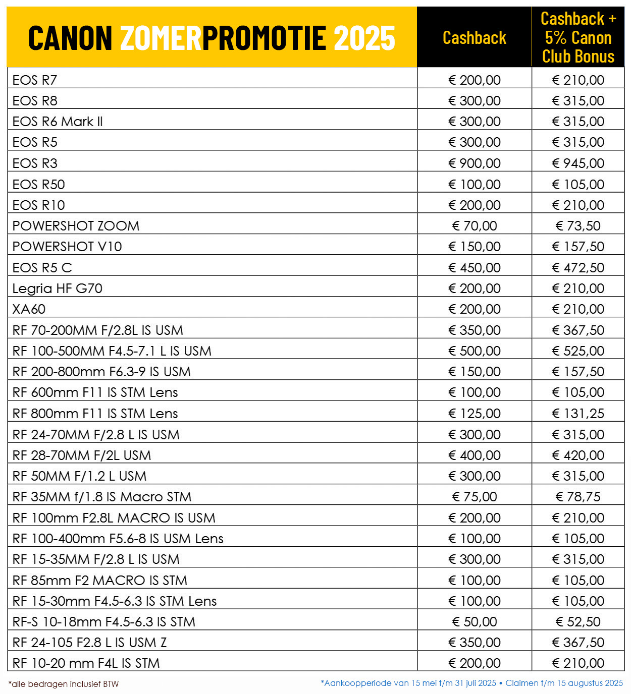 Producten promotie zomer 2025