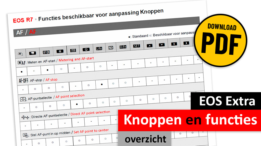 EOS Knoppen en functies koppelen pdf