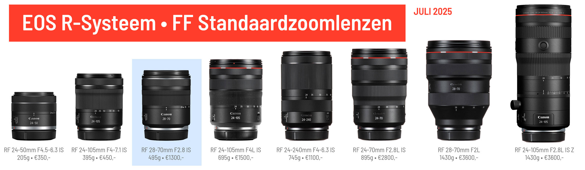 Vergelijking standaardzoomlenzen-2025