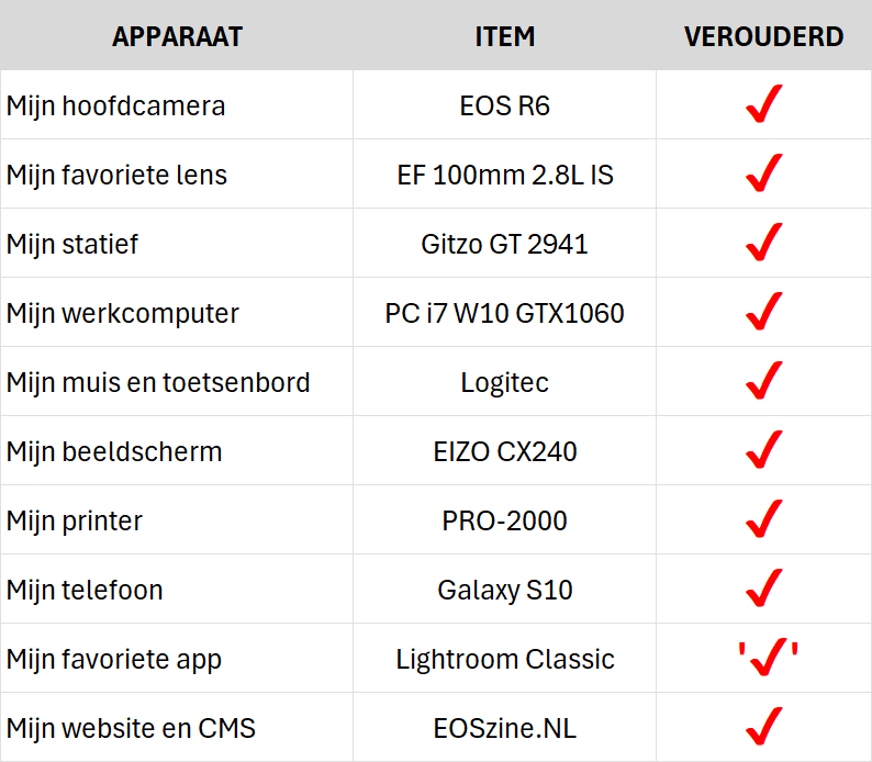 tabel verouderd
