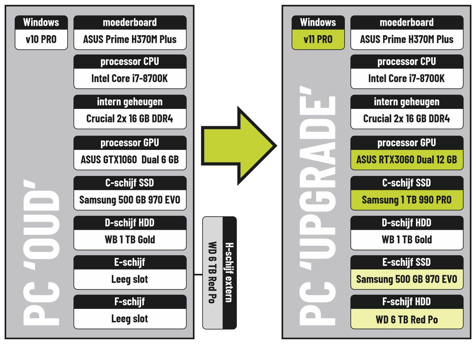 upgrade pc