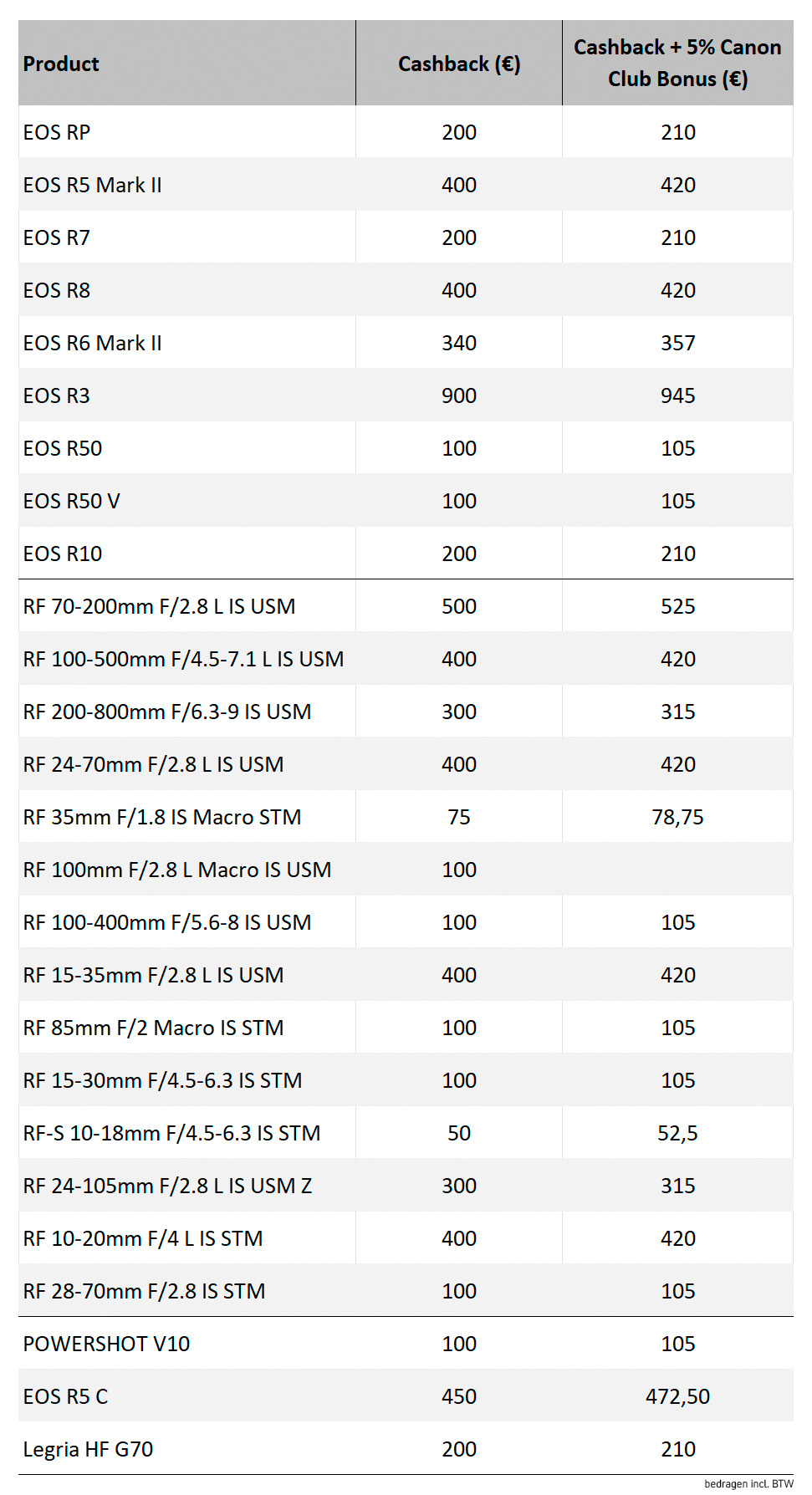 Deelnemende producten winter 2025